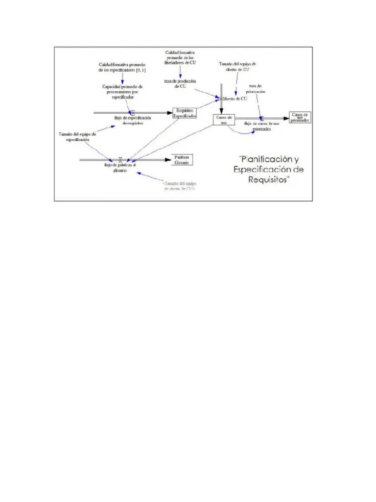Ithink Requisitos Para El Desarrollo De Software | PDF