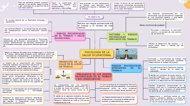 S.14 Riesgos Psicosociales En El Trabajo Y Salud Ocupacional | PDF
