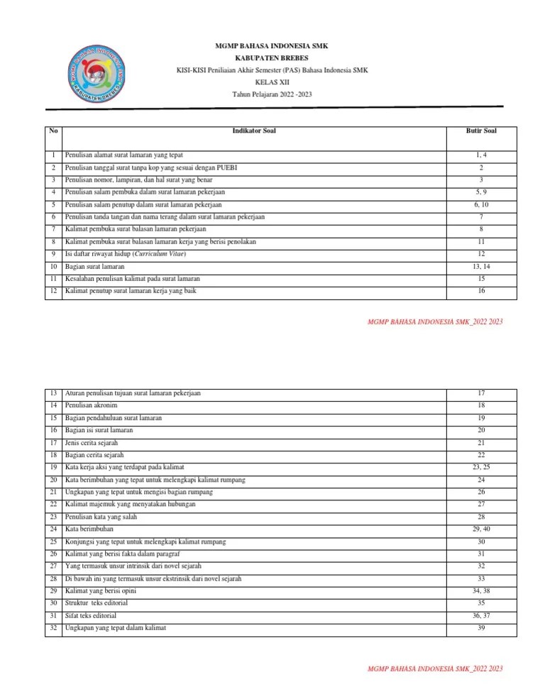 Kisi Kisi Pas Kelas Xii Bahasa Indonesia Ta 2022 2023 | PDF