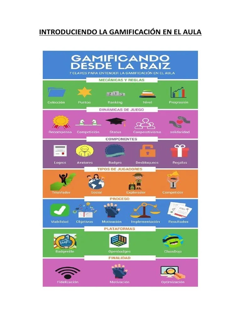 Introducimos La Gamificación En El Aula. | PDF | Cognición