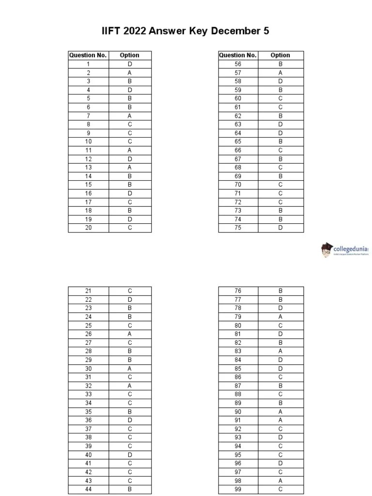 IIFT PYQ-1 Ans Key | PDF
