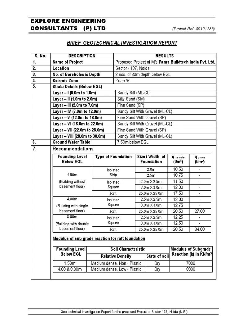 Brief Geotechnical Investigation Report - Sector-137, Noida | PDF ...