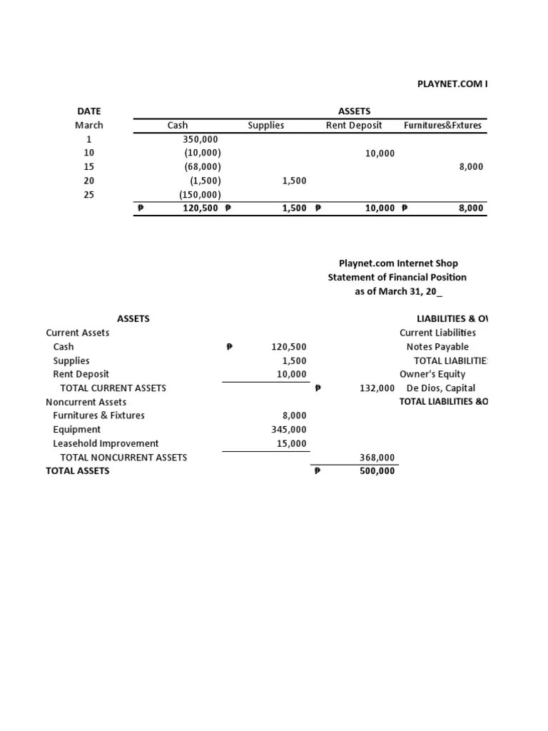 Exercise 14 Chapter 3 | PDF | Equity (Finance) | Balance Sheet