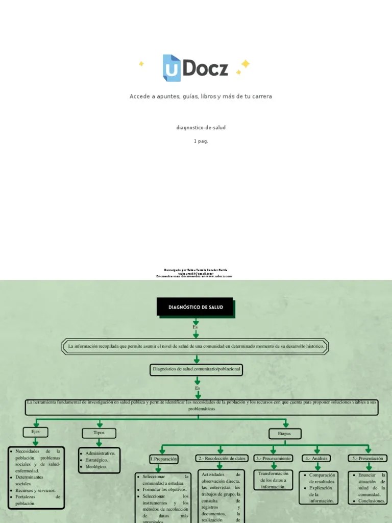 Diagnóstico De Salud Mapa | PDF