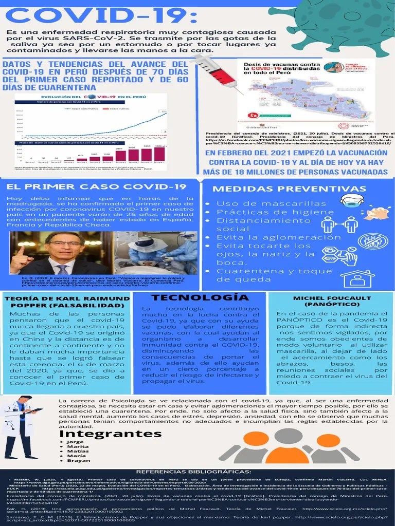 COVID-19 Infografia | PDF | Microbiología | Salud Pública