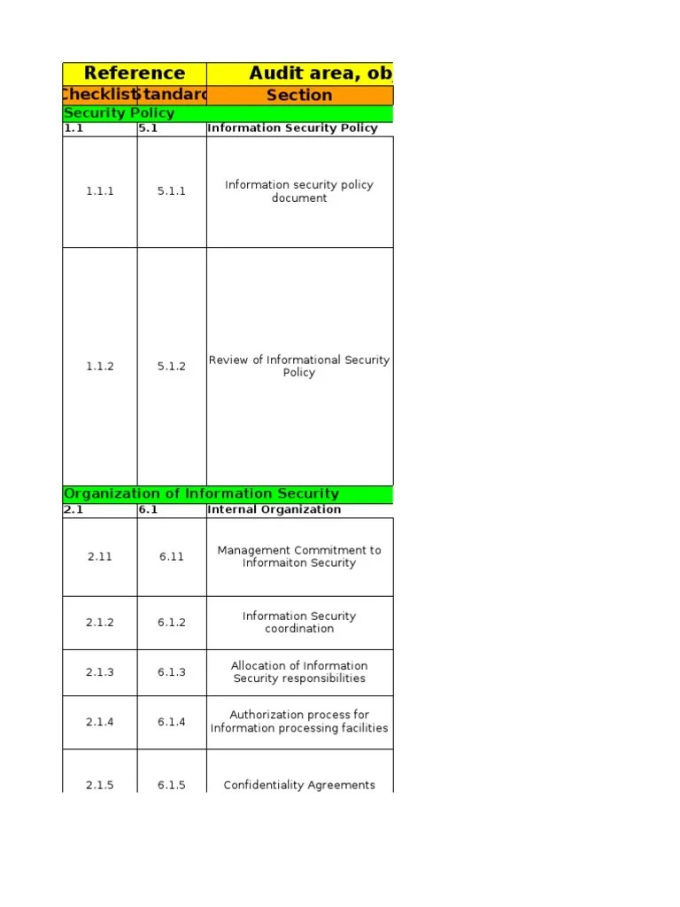 Gap Analysis Tool | Information Security | Business Continuity