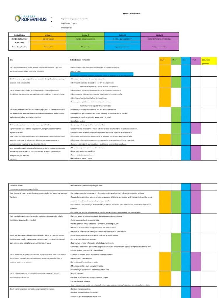 1°_Lenguaje_planificación Anual_2022 | PDF | Sílaba | Comunicación Humana