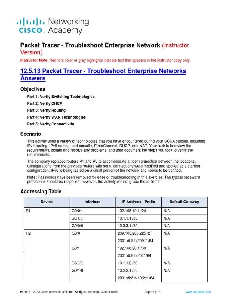 12.5.13 Packet Tracer - Troubleshoot Enterprise Networks | PDF