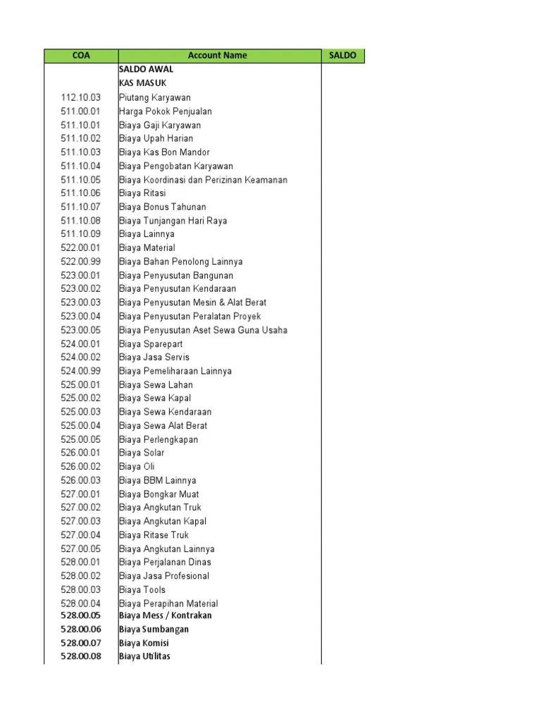 COA Akun Laporan Keuangan | PDF