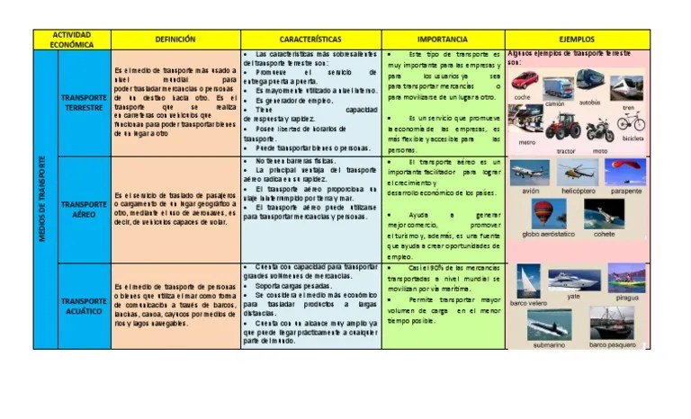 Medios De Transporte | PDF | Transporte | Aviación