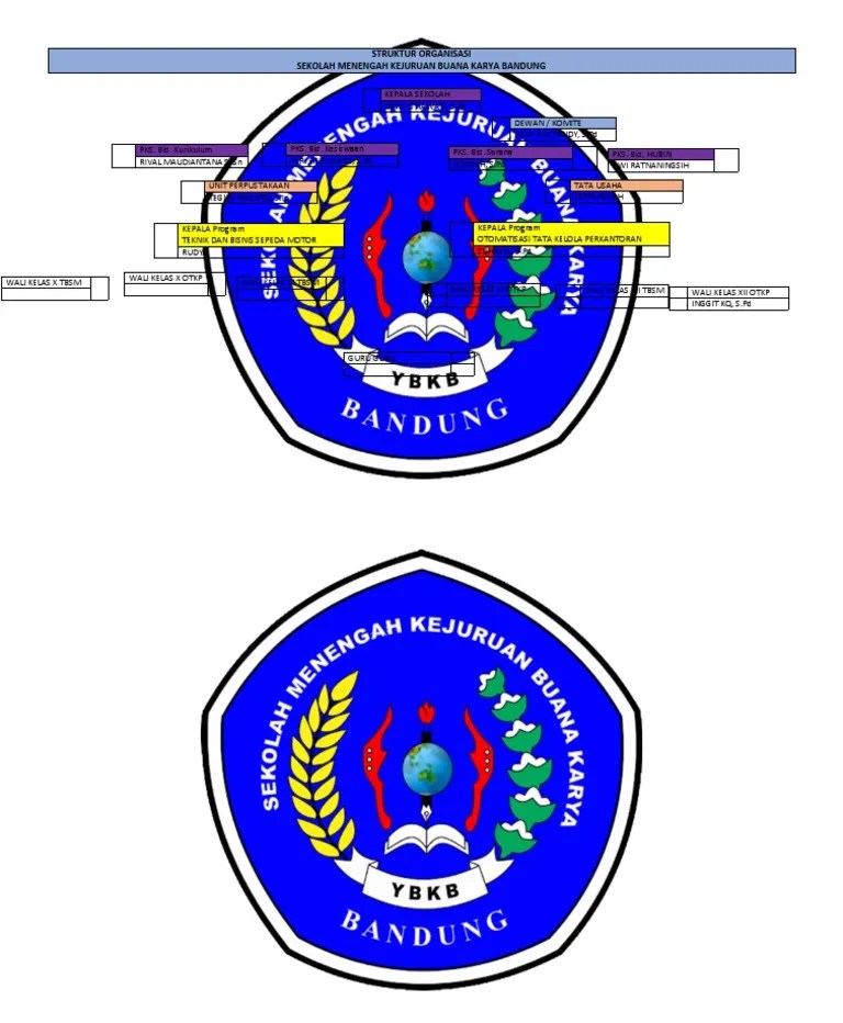 Struktur Organisasi | PDF