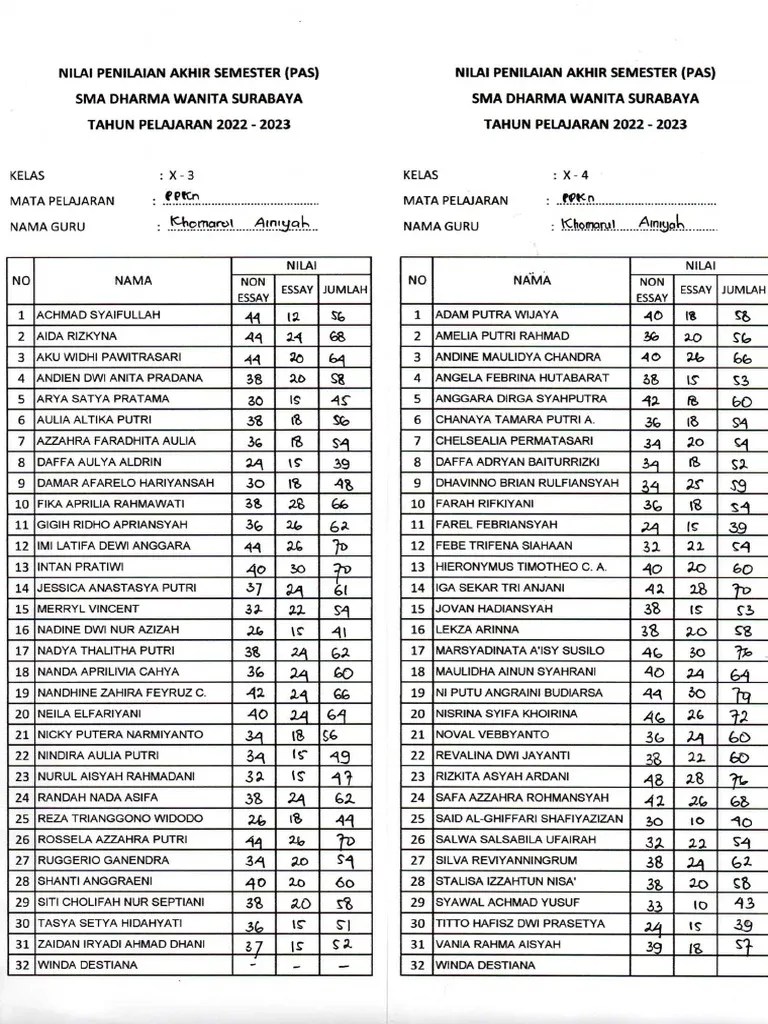 Daftar Nilai Sas X3-X4 | PDF