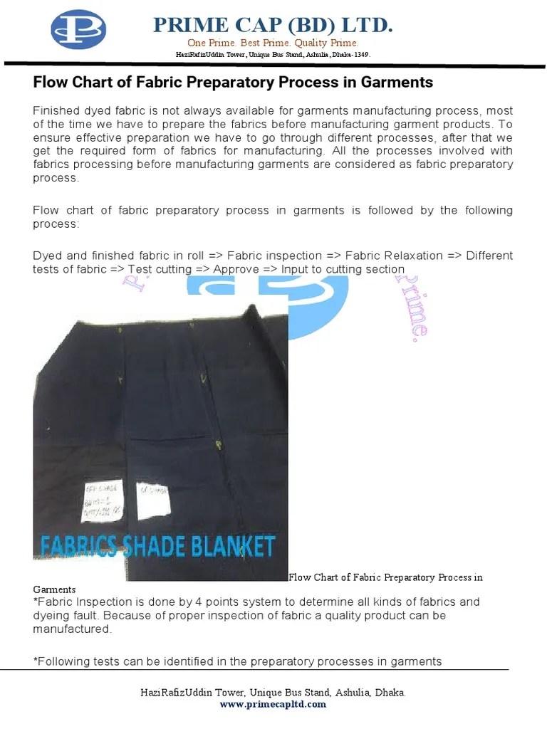 Fabrics Process Before Cutting SOP | PDF