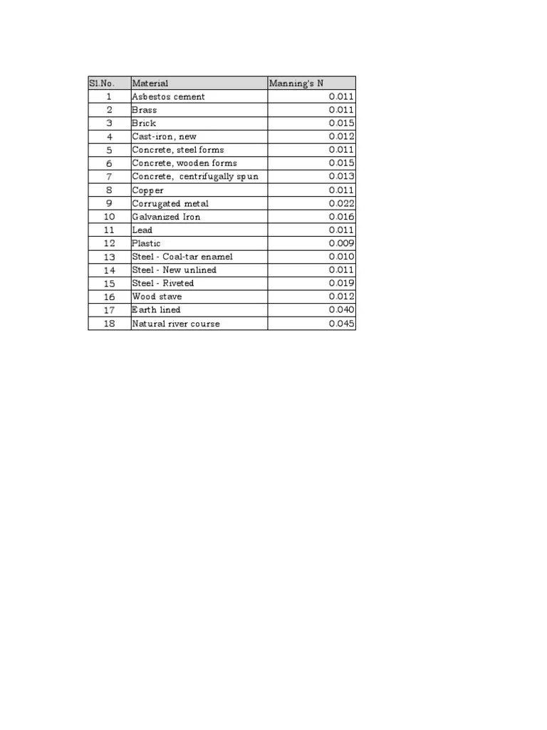 Open Channel Calculations - Trapezoidal | PDF