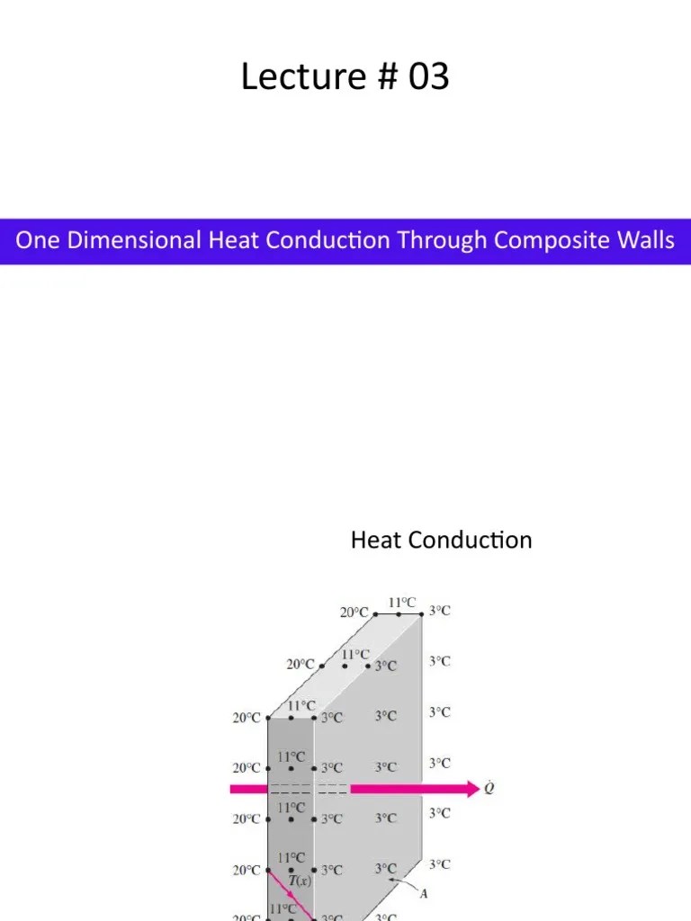Lecture # 03 - Heat Conduction Through Composite Wall | PDF