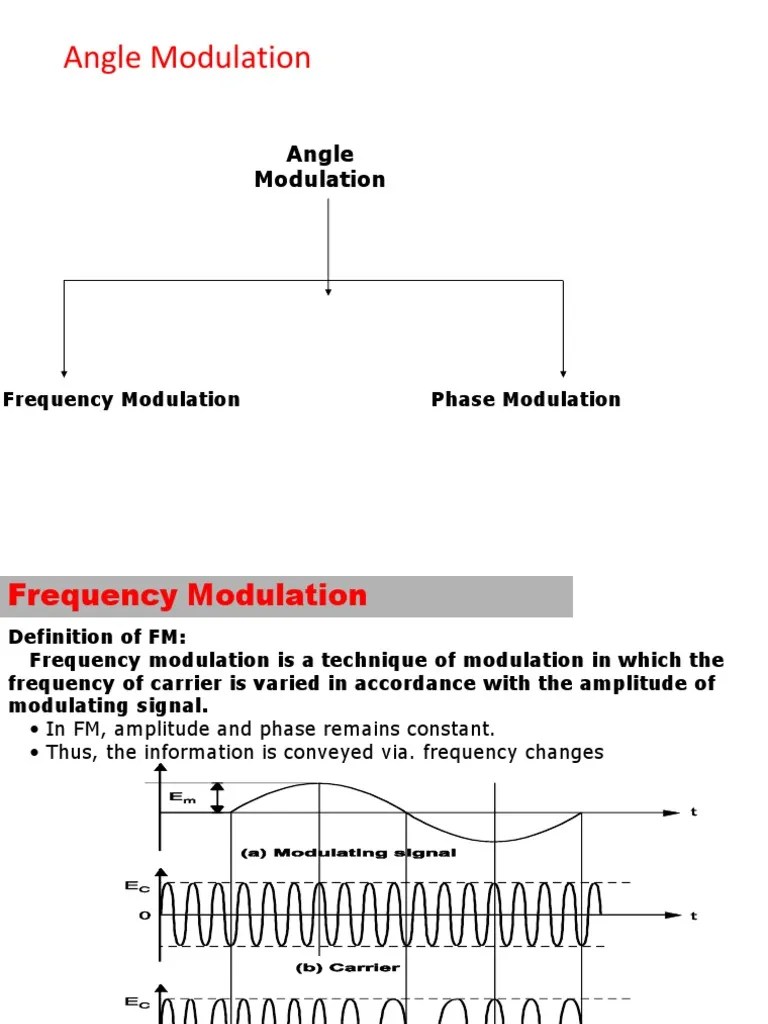 Angle Modulation: FM And PM Explained | PDF | Frequency Modulation ...