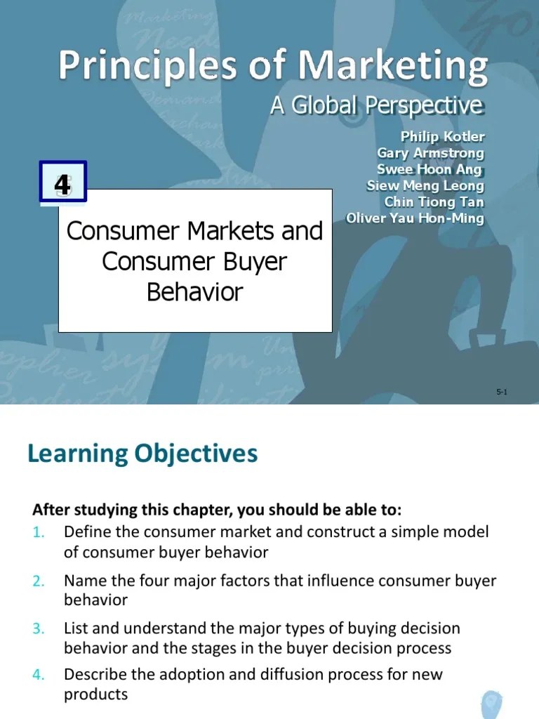 MM Unit 2-Consumer Behaviour | PDF | Consumer Behaviour | Behavior