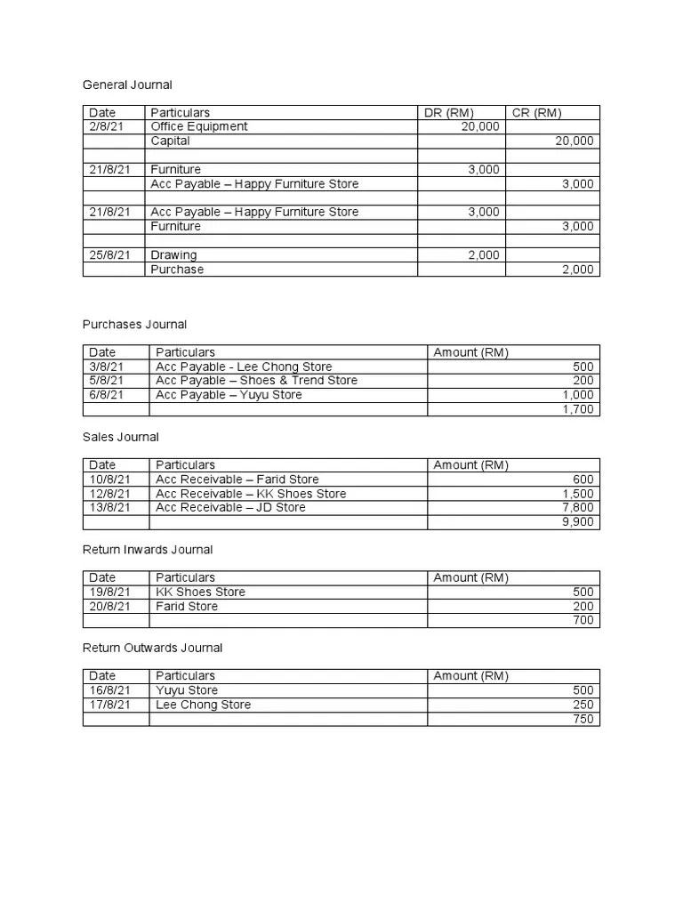 ACC Journal Ledger Trial Balance | PDF | Accounting | Service Industries
