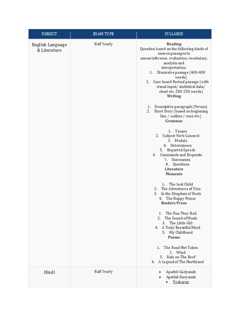 Class IX Half Yearly Syllabus | PDF | Materials | Chemical Substances