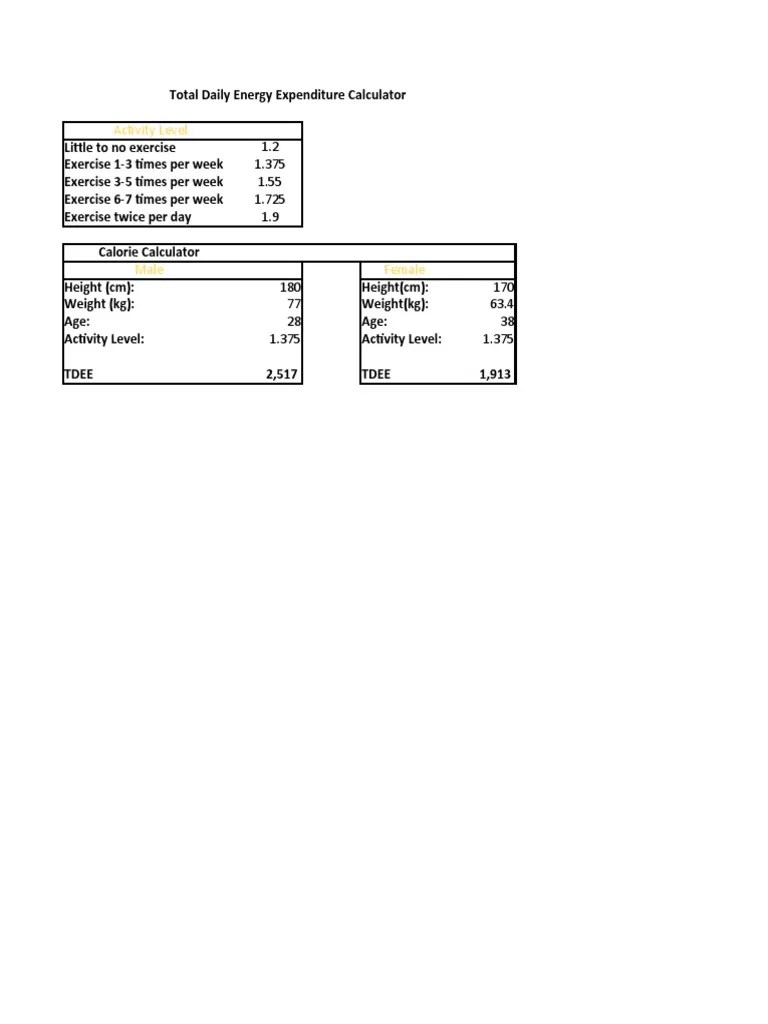 TDEE And Required Weight Loss Calculator | PDF