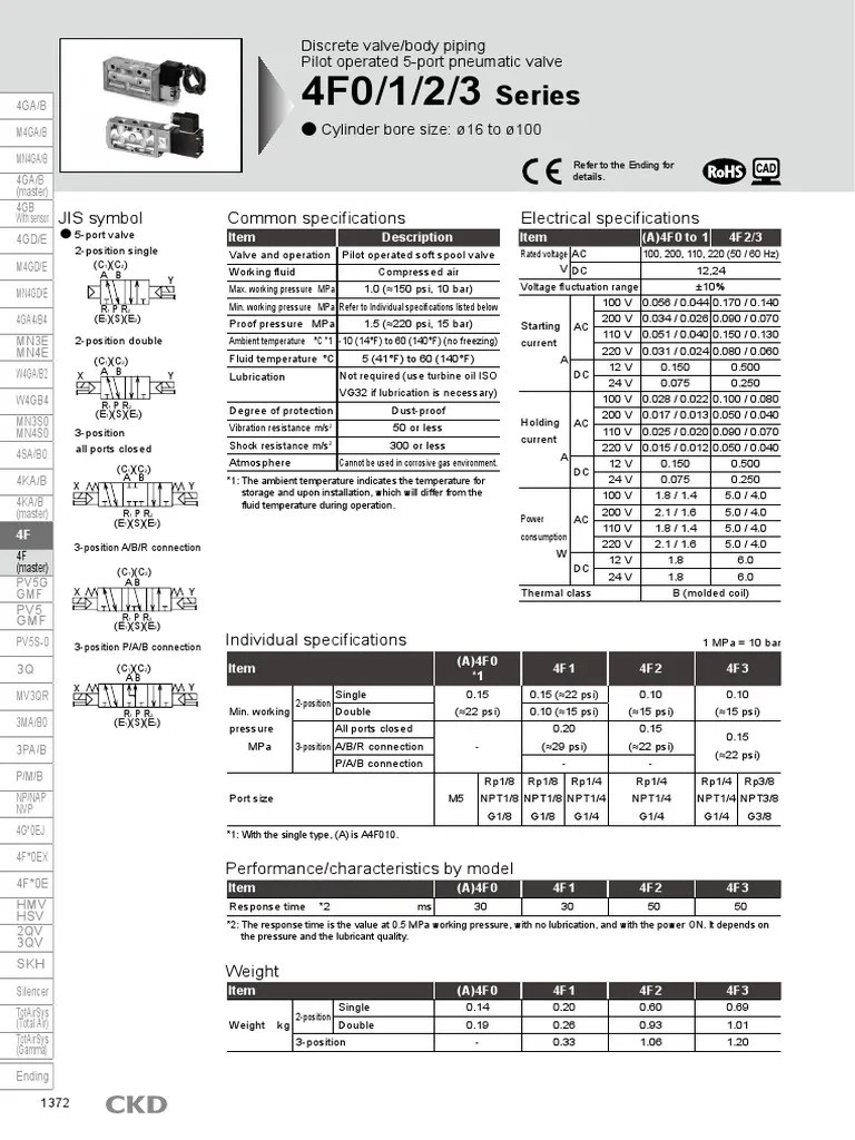 Solenoid Valve | PDF | Valve | Electrical Connector