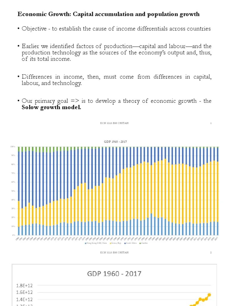 Economic Growth Lecture | PDF | Production Function | Economic Growth