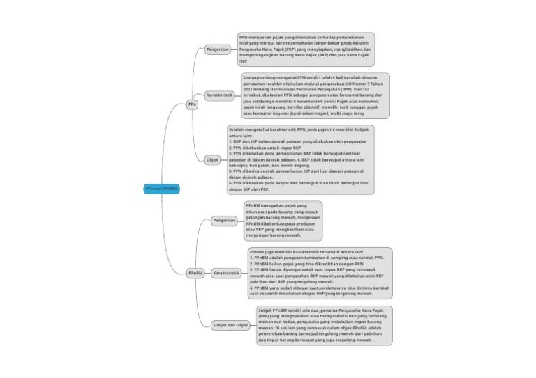 Tugas Peta Konsep PPN Dan PPNBM - Mahatma Ramantara 200501110063 | PDF