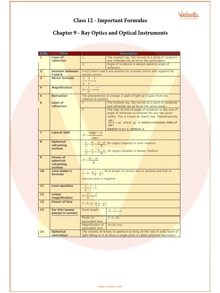 Class 12 Physics Formula Chapter 9 | PDF
