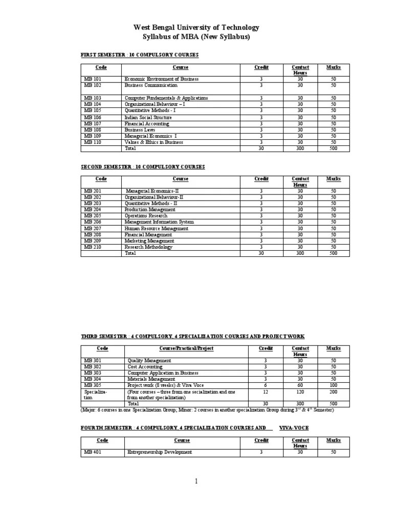 Mba Wbut Syllabus Economic Equilibrium Monopoly