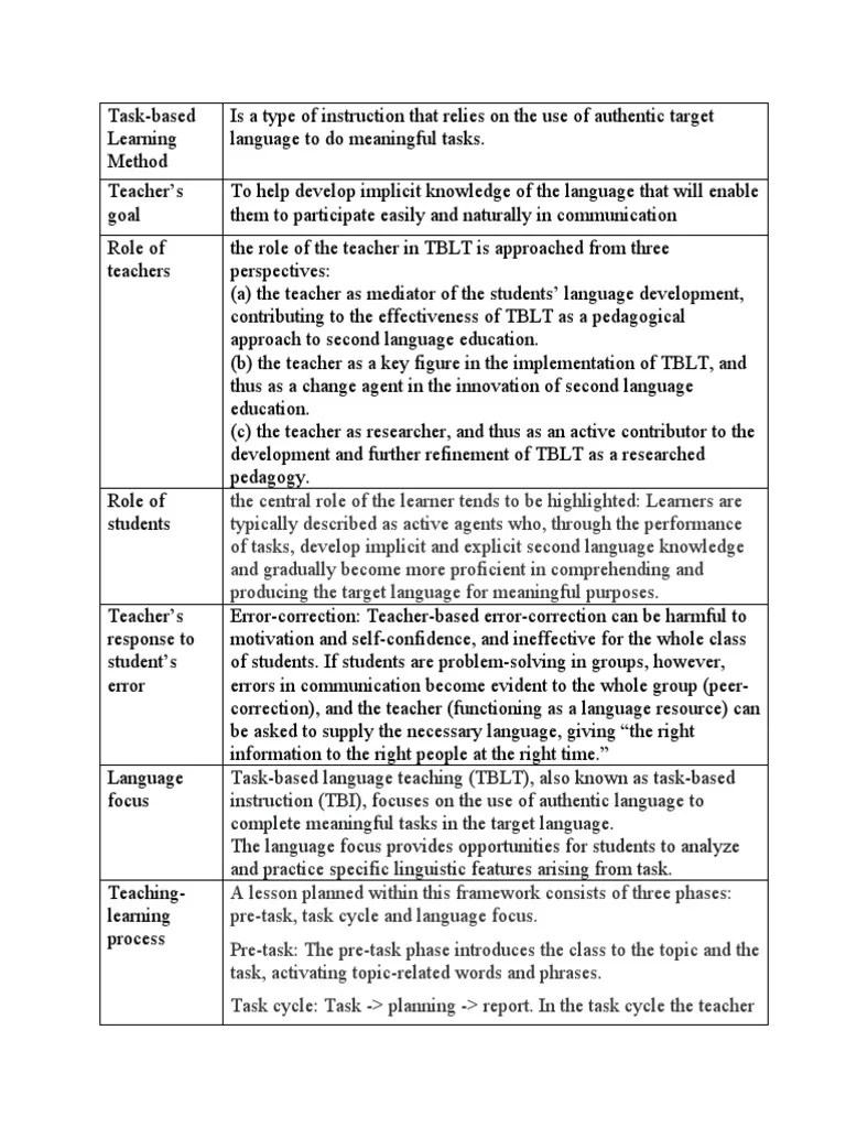 Task-Based Learning Method | PDF | Teachers | Second Language