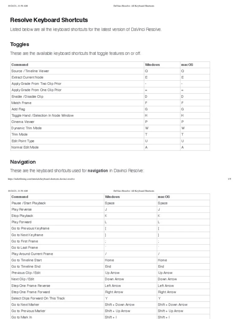 DaVinci Resolve - All Keyboard Shortcuts | PDF | Computer Keyboard ...