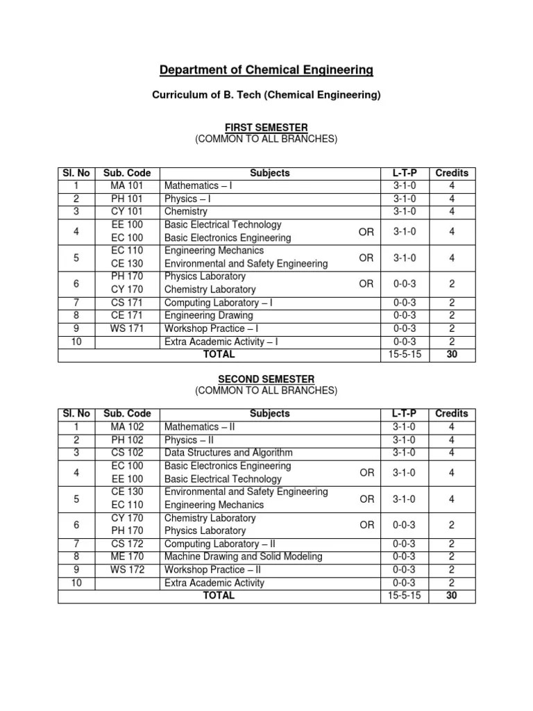 Syllabus 5 Chemical Engineering Sewage Treatment