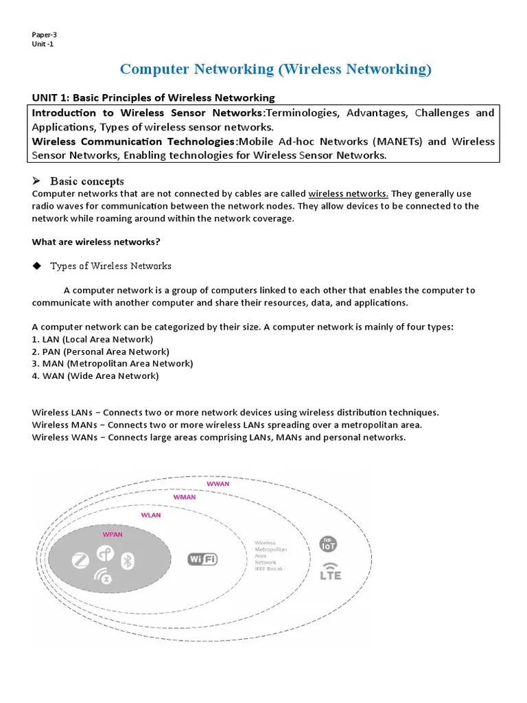 Wireless Computer Networking | PDF | Computer Network | Wireless Lan