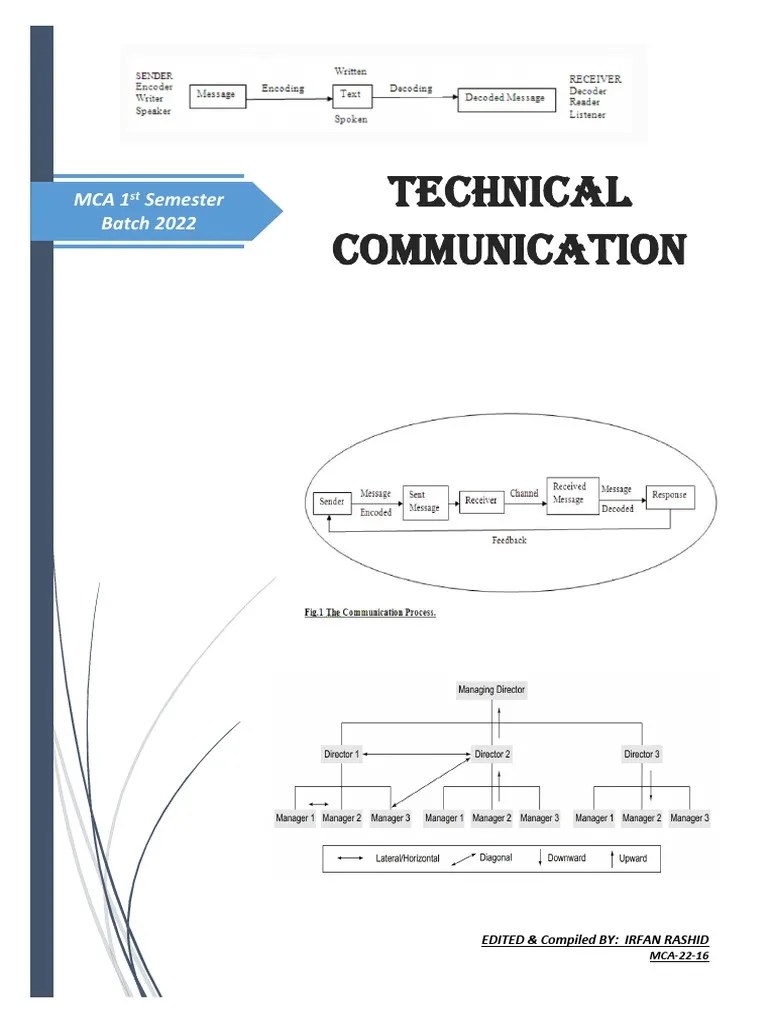 TECHNICAL COMMUNICATION Notes... | PDF | Communication | Nonverbal Communication