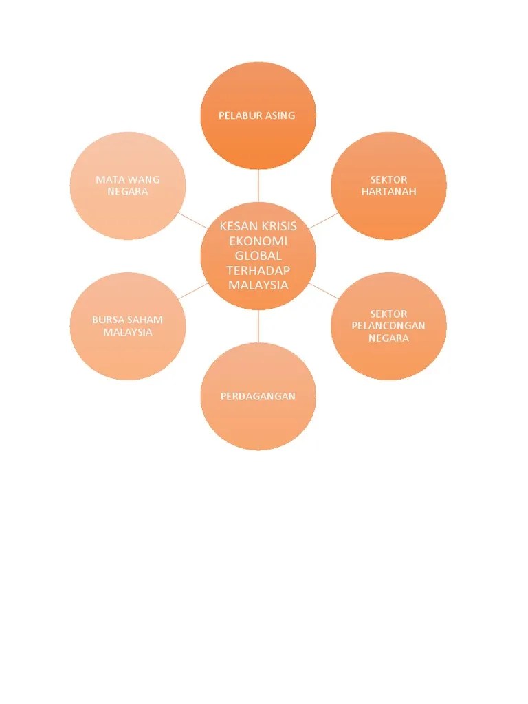 Kesan Krisis Ekonomi | PDF