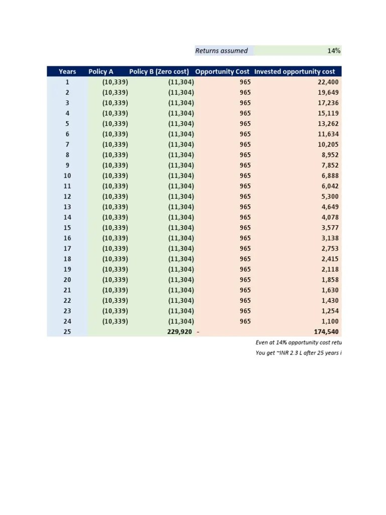 Insurance Comparison Methodology | PDF | Financial Accounting ...