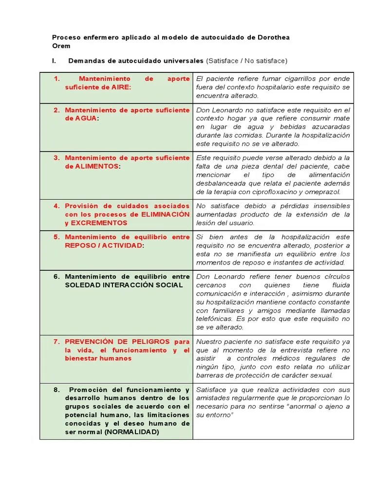 Proceso Enfermero Aplicado Al Modelo De Autocuidado De Dorothea Orem ...