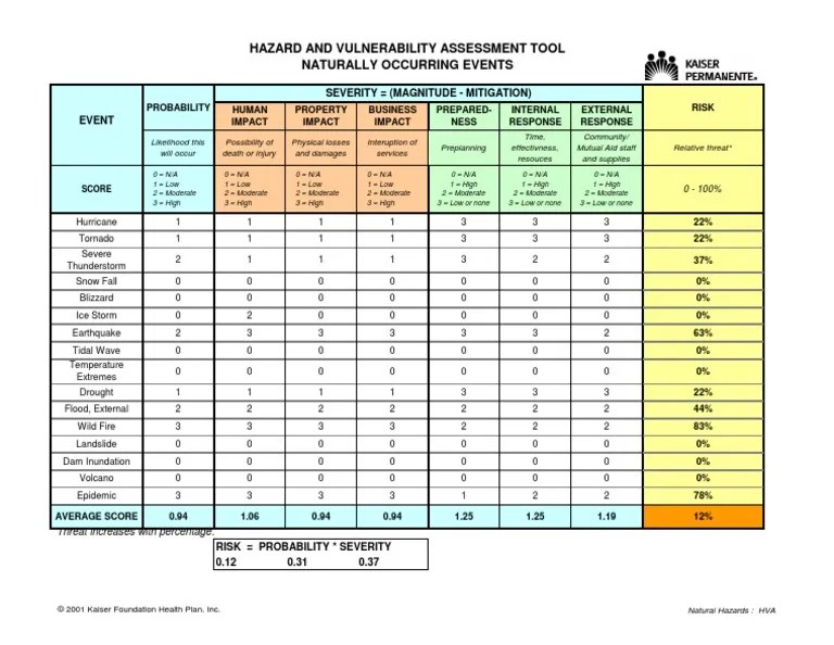 Hazard And Vulnerability Assessment Tool Naturally Occurring Events ...