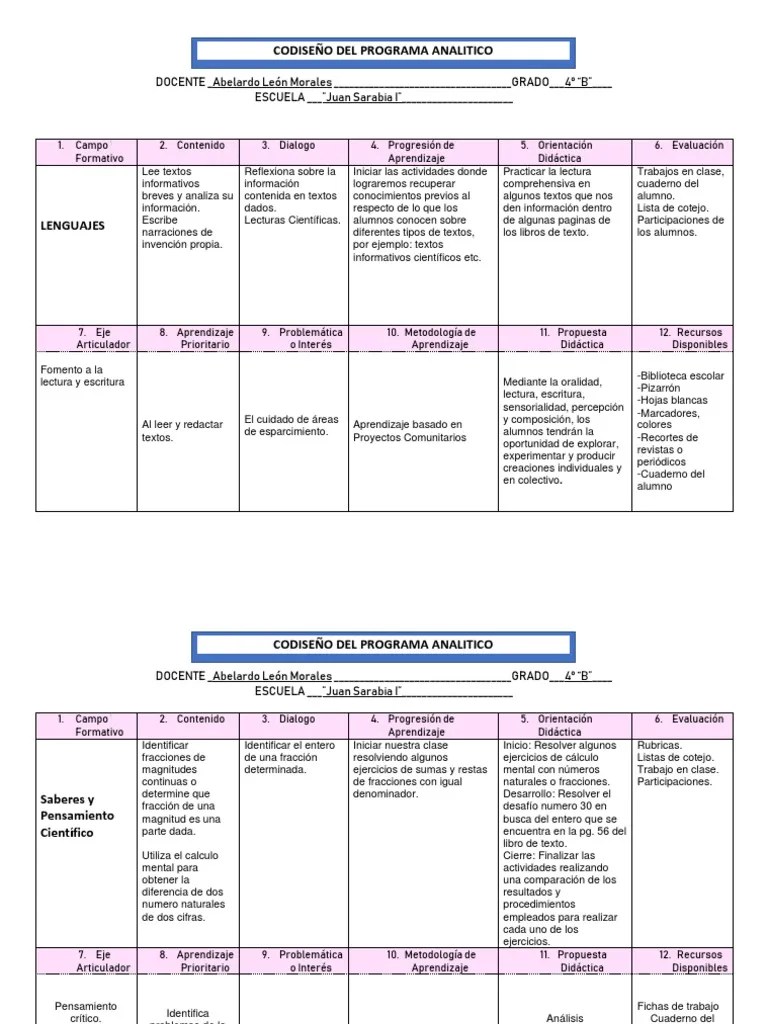 4° B Codiseño Del Programa Analitico | PDF | Evaluación | Aprendizaje