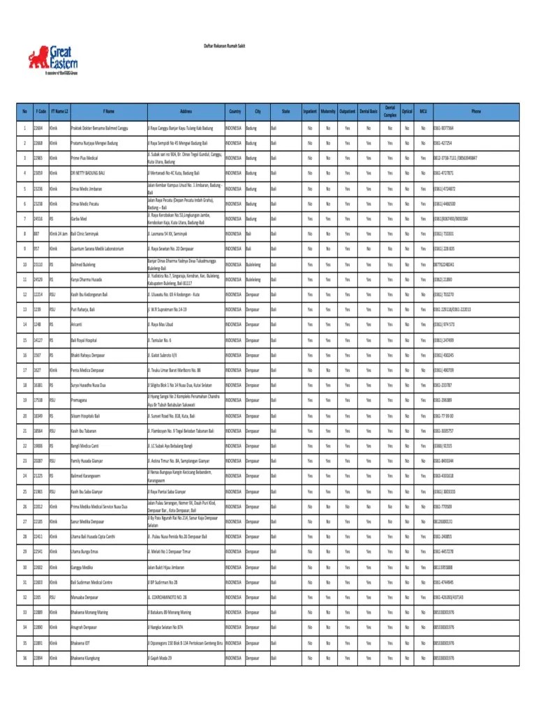 Provider List Karyawan Greateastern | PDF