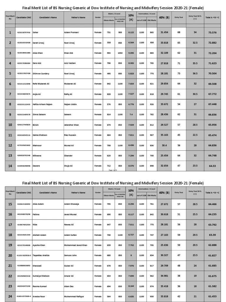 BS Generic Nursing For Female | PDF