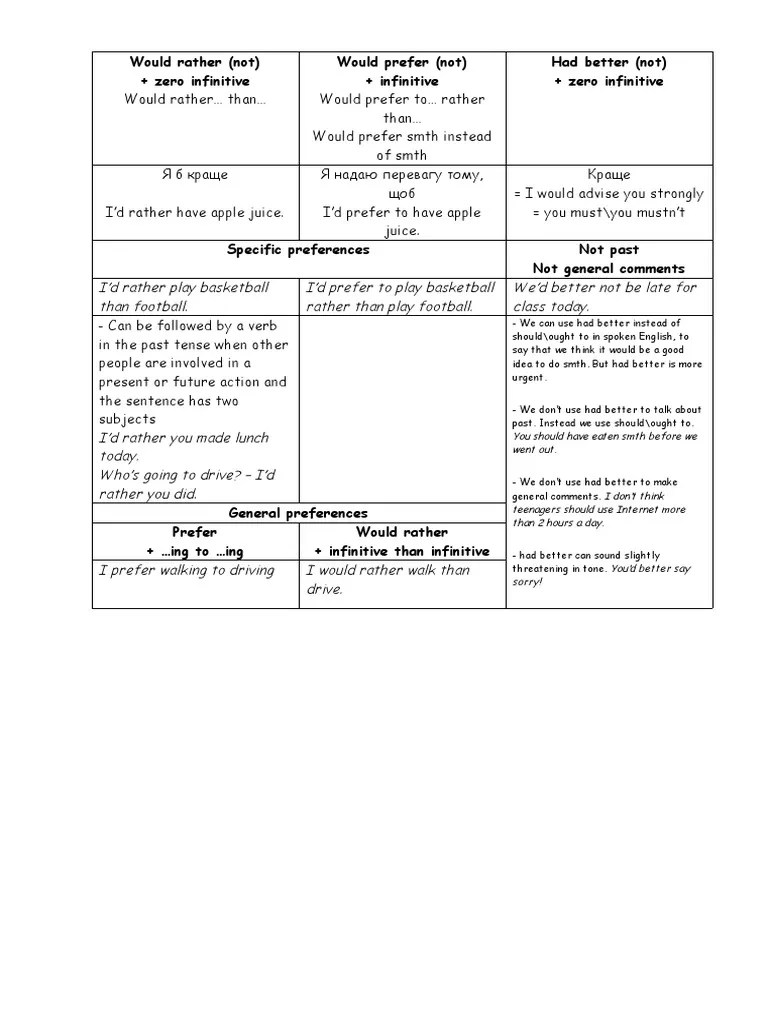 Would Rather Prefer Had Better | PDF | Linguistic Typology | Cognitive Science