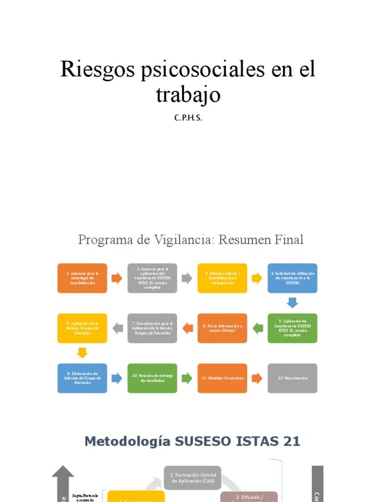 Riesgos Psicosociales En El Trabajo | PDF