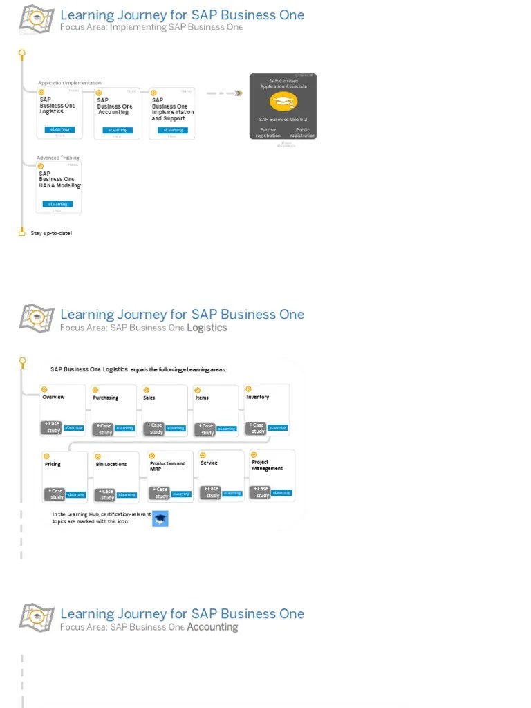 Learning Journey For SAP Business One | PDF | Educational Technology ...