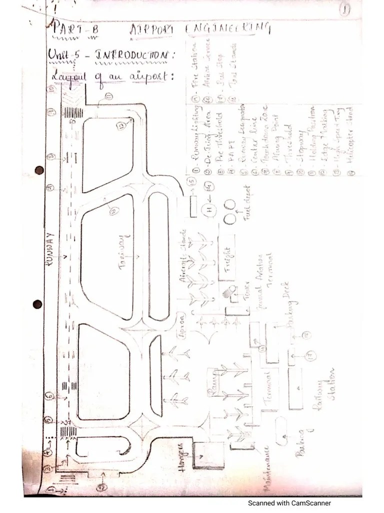 Airport Engineering | PDF