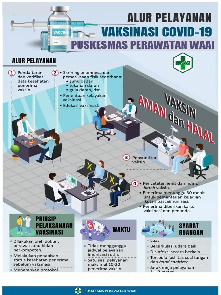 Alur Pelayanan Vaksinasi Covid19 | PDF