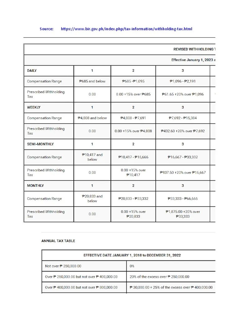 Withholding Tax Table - Effective January 2023 | PDF
