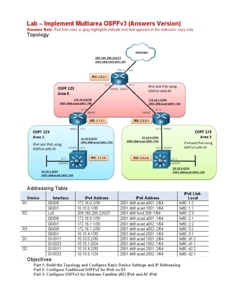 CCNP Advanced Routing 4 | Download Free PDF | I Pv6 | Ip Address