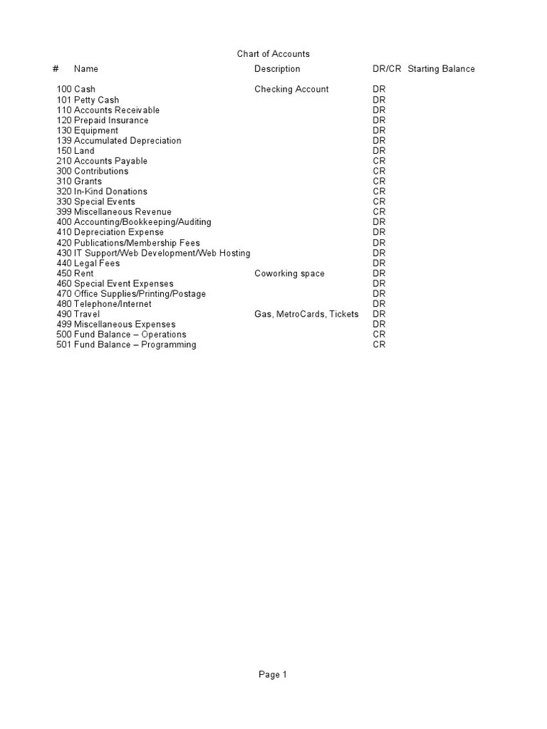 Simple Nonprofit Accounting Template | PDF | Expense | Revenue