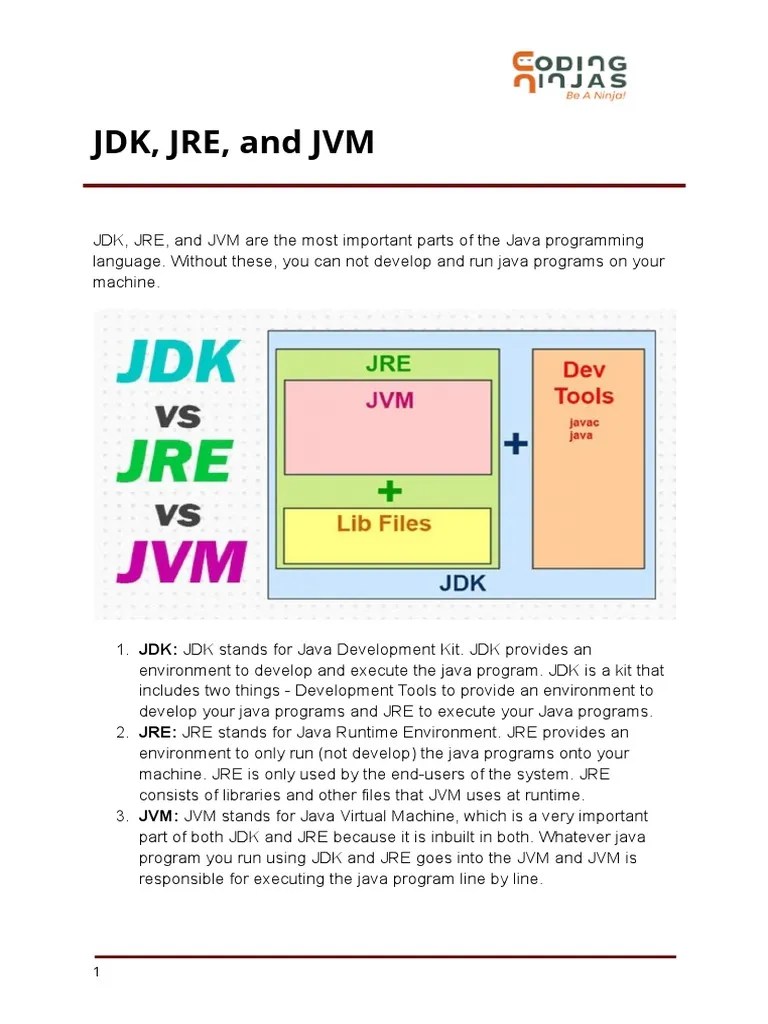 Gp-java-JDK JRE And JVM | PDF